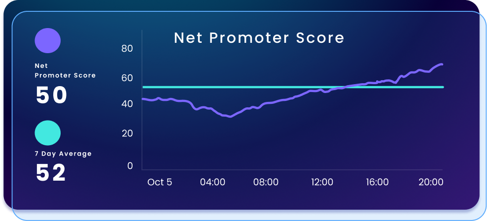 Net Promoter Score Image