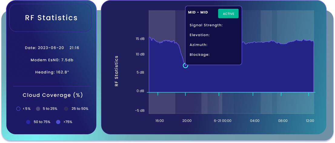 RF Measurements